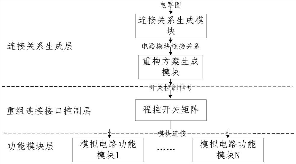 一种功能可动态重组的模拟电子系统