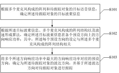 一种波束信息波达方向的确定方法、装置、及存储介质