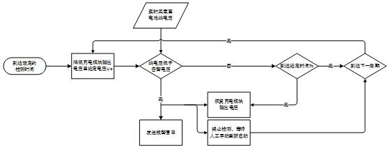 一种厂站直流蓄电池可靠性定期自动检测预警方法