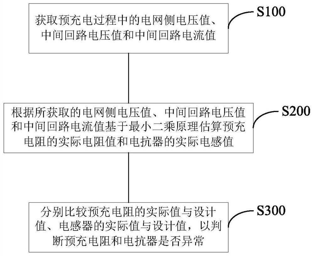 一种变流器的异常监测方法及装置