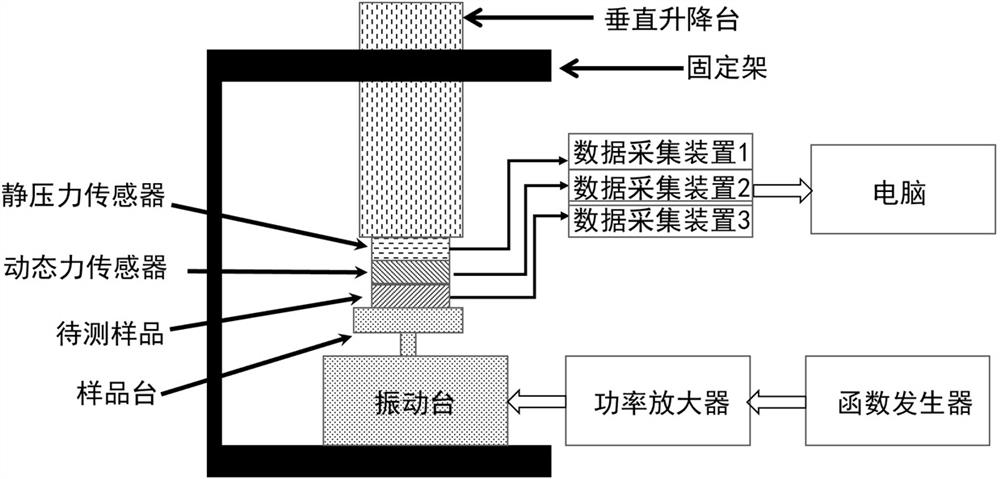 一种压电材料动态压电性能测试系统及方法