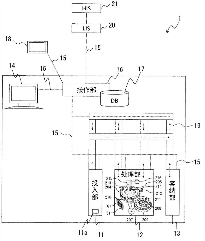 自动分析装置以及检测体检查自动化系统