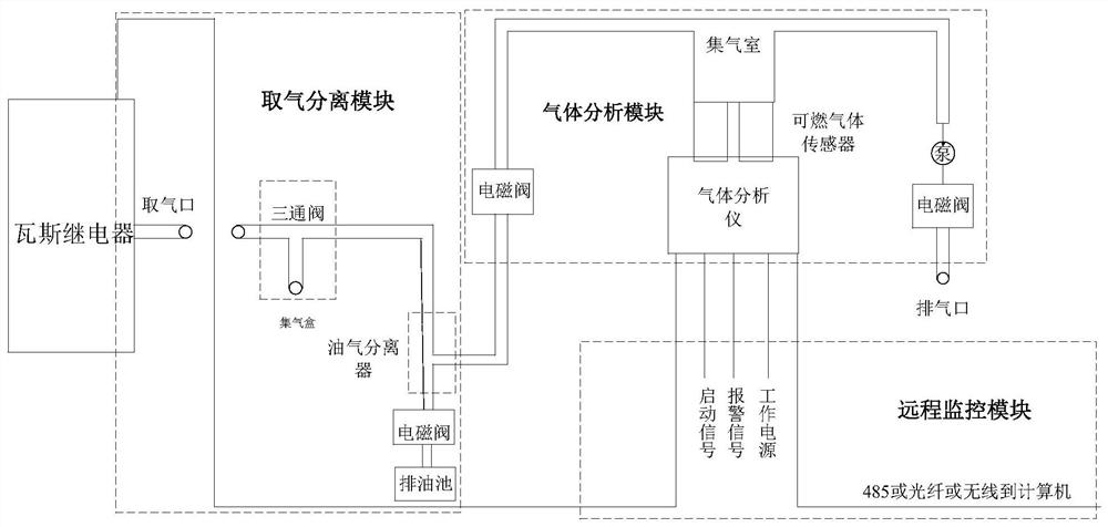 一种瓦斯气体成分监测及报警装置