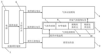 一种基于图神经网络的温度可调型混合气体识别系统