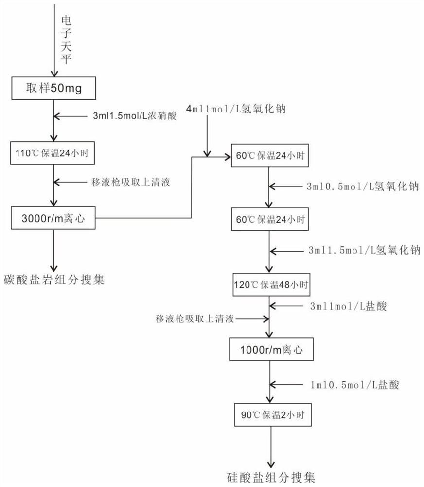 一种针对混积岩的Sr同位素前处理方法