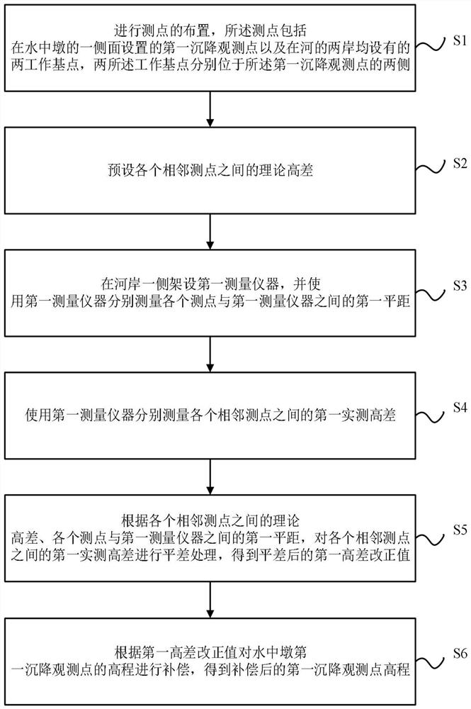 一种用于水中墩沉降观测的高程测量方法