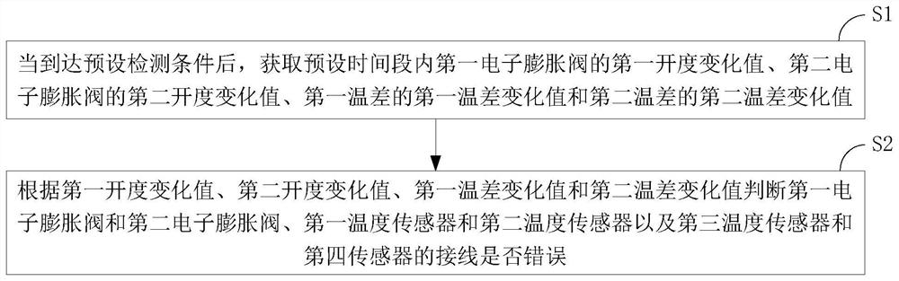 空调系统的接线错误检测方法