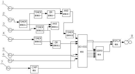 发电锅炉给水泵稀油站稀油泵互备联锁程序优化方法