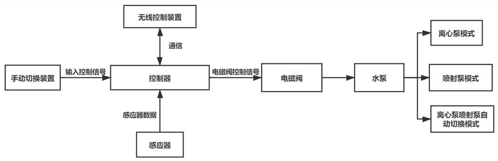 水泵控制系统