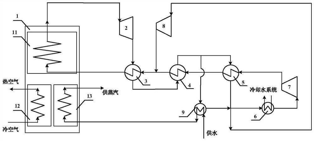 一种供工业蒸汽超临界二氧化碳动力系统及运行方法