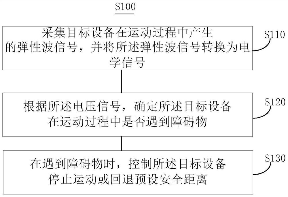 防夹控制方法及系统、车辆、电子设备及存储介质