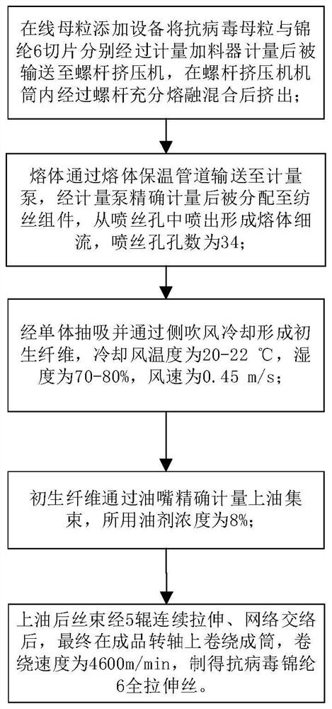 一种抗病毒锦纶6FDY的制备方法