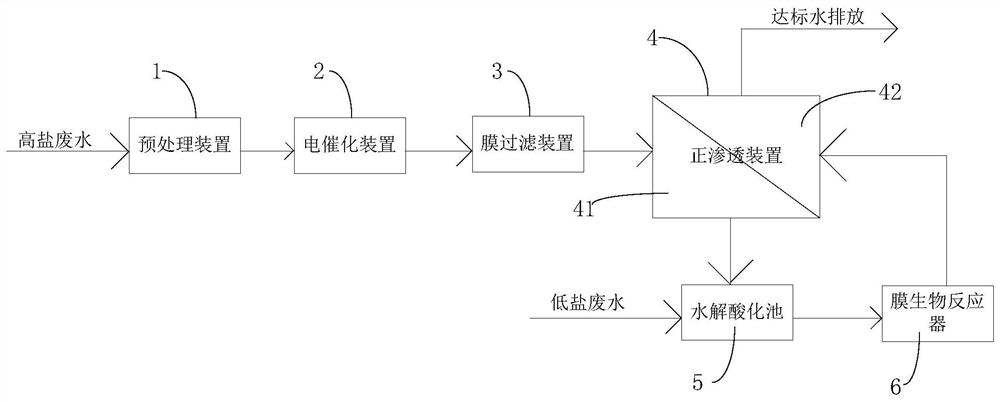 一种高盐有机废水处理系统及处理方法