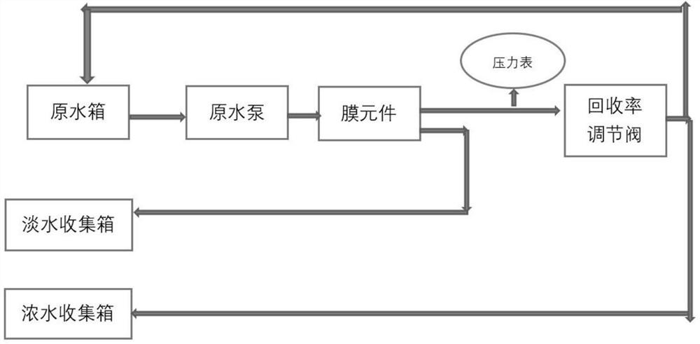 一种废水中碘的去除方法