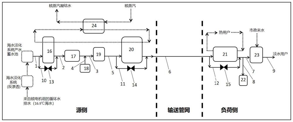 一种基于反渗透海水淡化和核能供热的水热同传系统