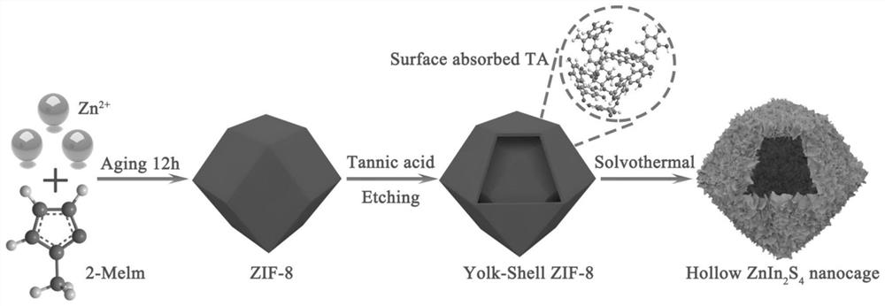 一种超薄纳米片微单元空心硫化铟锌纳米笼的制备与应用