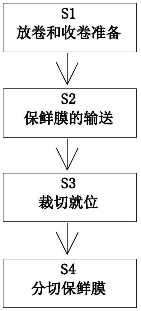 一种PE保鲜膜制备方法