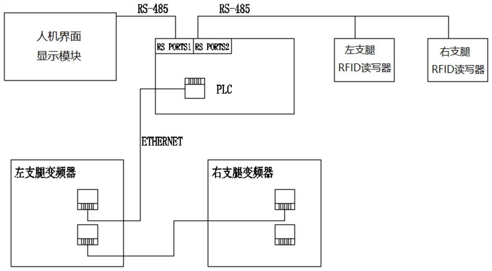 轨道运行设备行走机构自适应曲线轨道控制系统