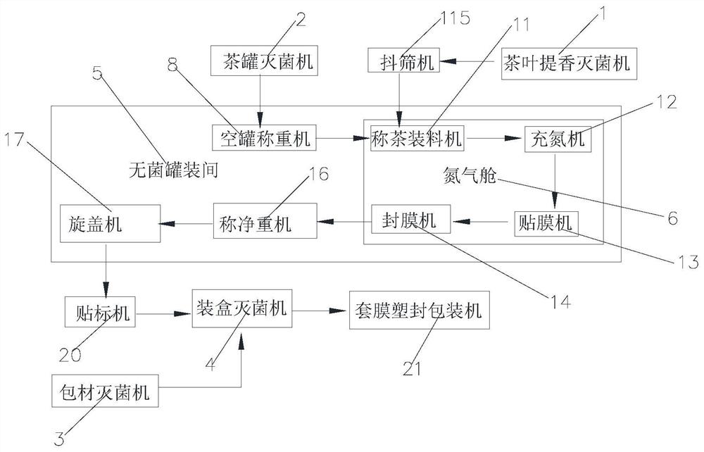 一种多泡装小罐茶的连续化生产线