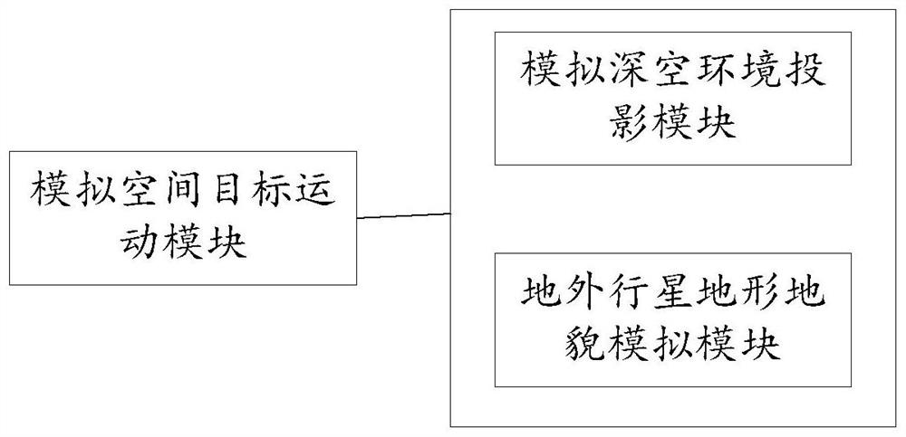 一种深空探测视觉成像环境模拟装置和方法