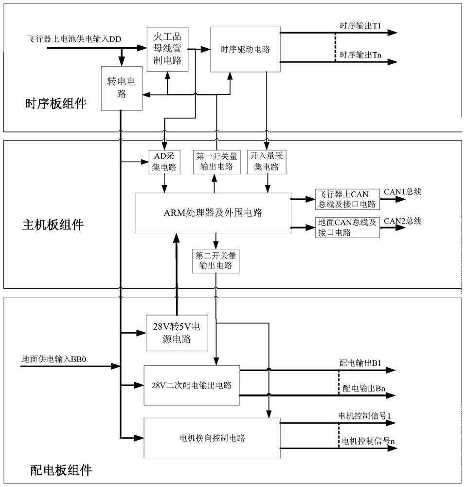 一种飞行器与地面协同测发控系统及控制方法