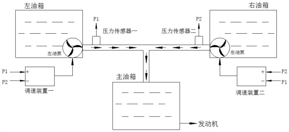 一种压力调节的比例输油系统及方法