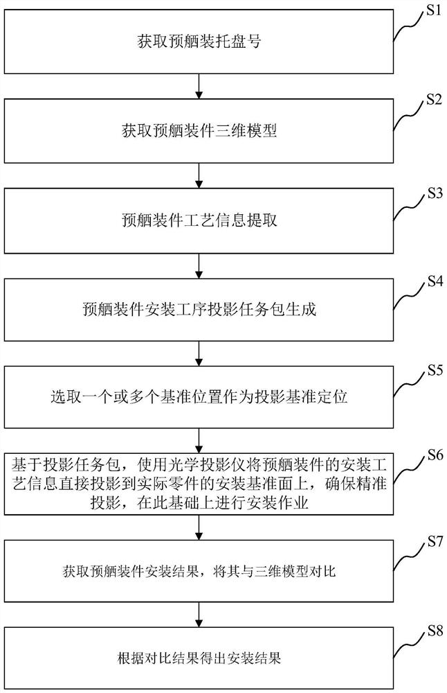 基于光学投影的船舶预舾装件安装方法、系统和设备