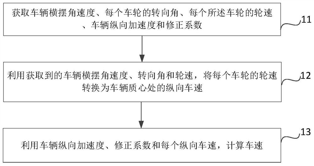 车速检测方法、装置、存储介质、电子设备及车辆