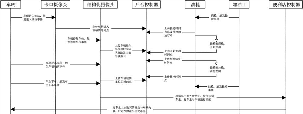 一种数字孪生油站