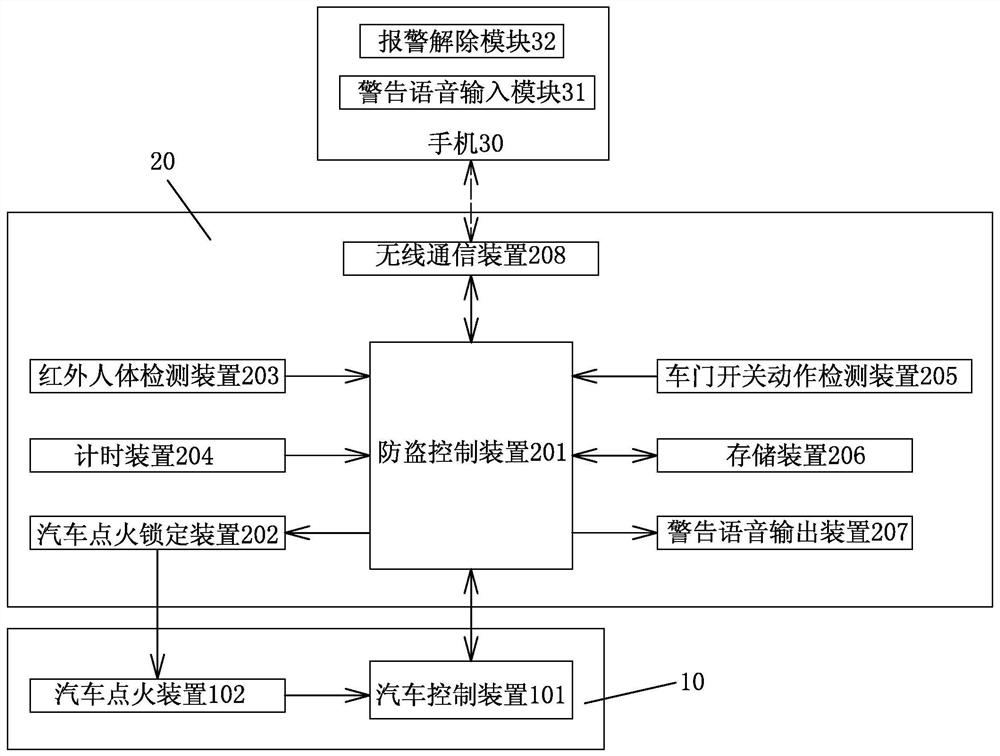 一种可进行语音警告的防盗系统