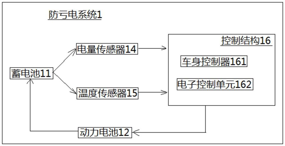 用于电动车辆的防亏电系统和车辆