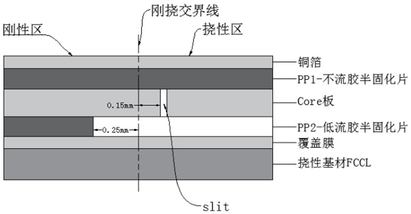 一种超厚刚挠结合板UV镭射控深揭盖方法