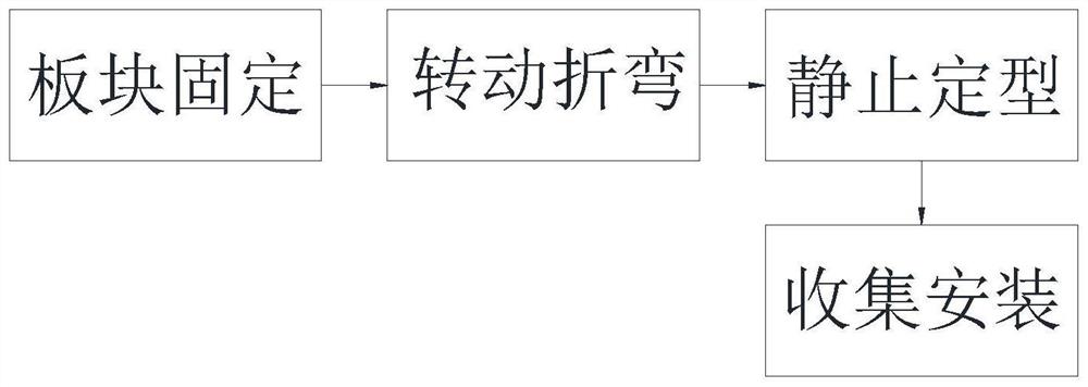 一种建筑装饰材料铝塑板造型加工方法