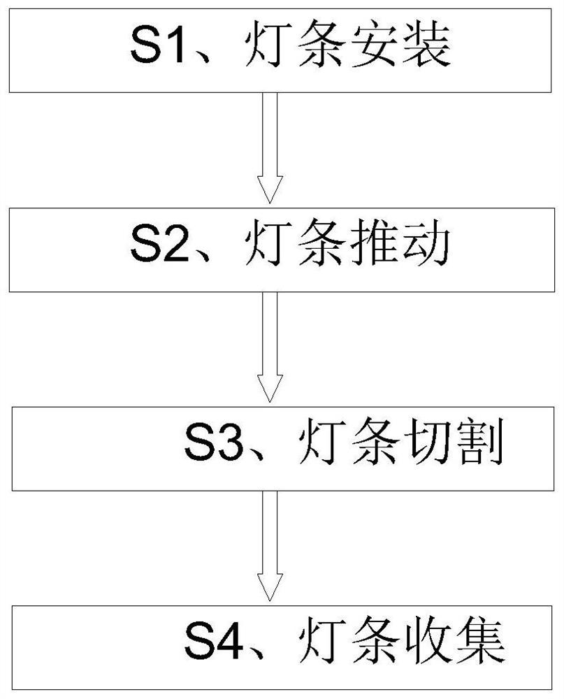 一种LED发光灯泡生产加工工艺