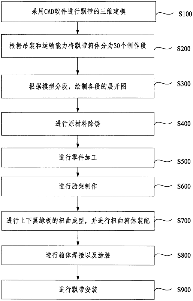 一种变截面薄壁扭曲箱型结构制作安装方法