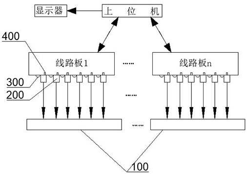 一种自动检测筛选大批量激光器的方法及其监测系统