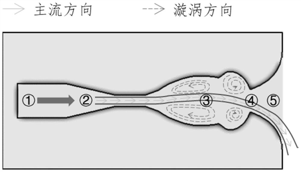 一种无反馈管道的流体振荡器