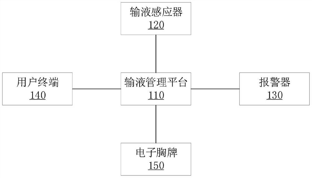 一种输液管理系统及方法