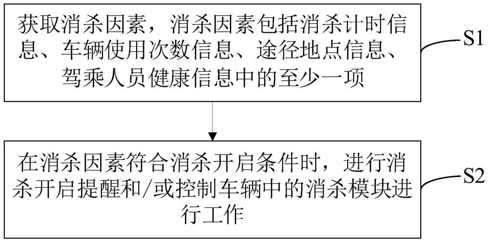 车辆控制方法、汽车、车载终端及计算机可读存储介质