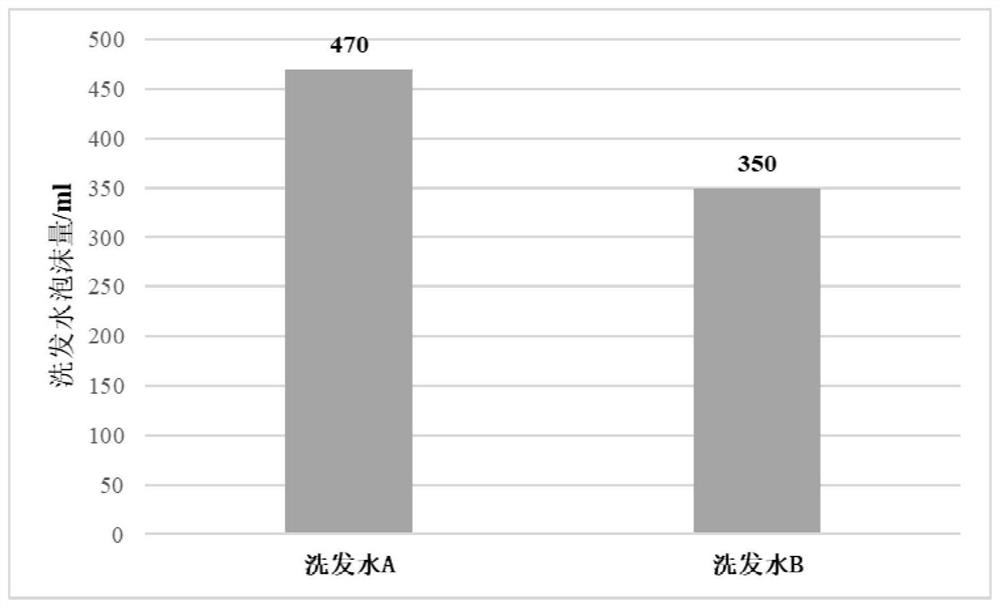 一种含有纳米组合物的防脱洗发水及其制备方法