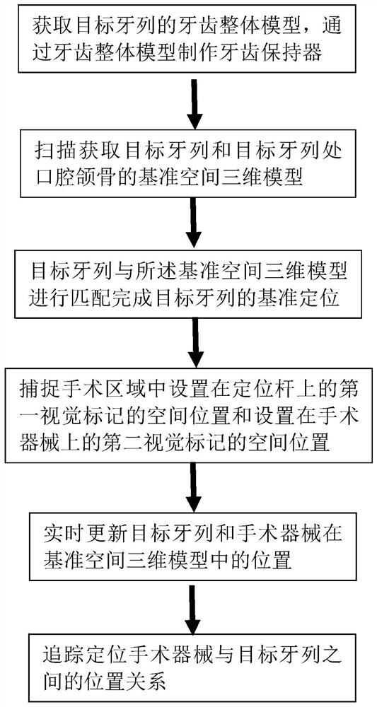 一种用于牙科的导航定位方法及系统