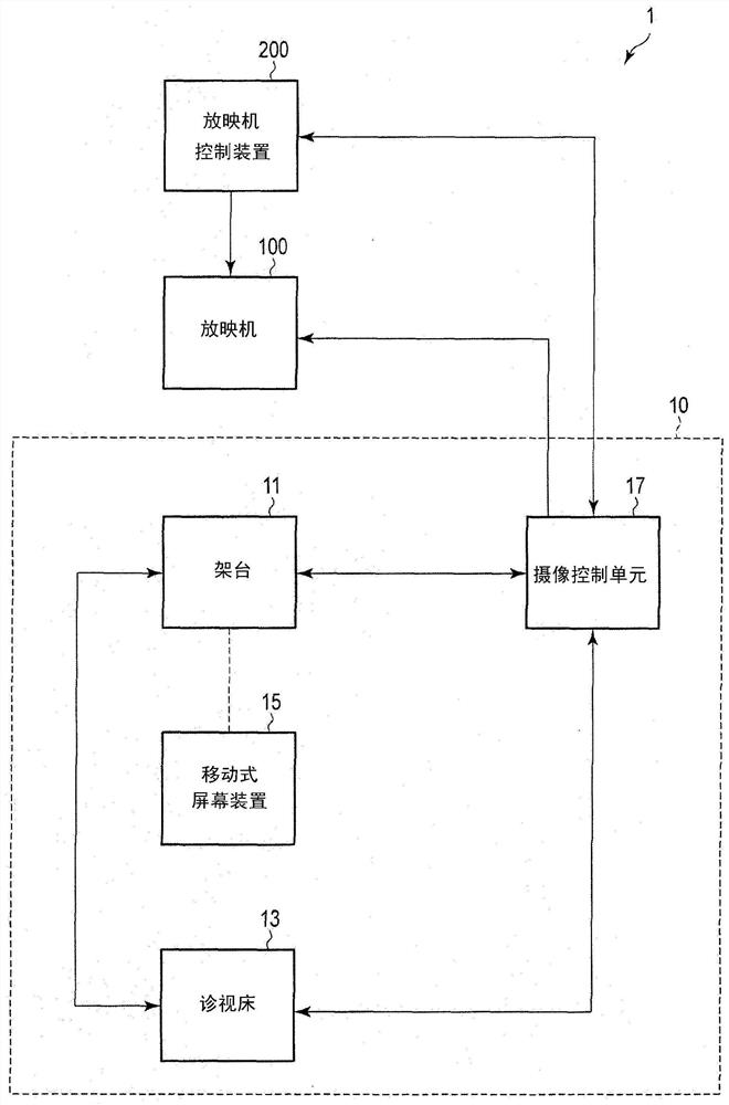 医用图像诊断装置以及磁共振成像装置