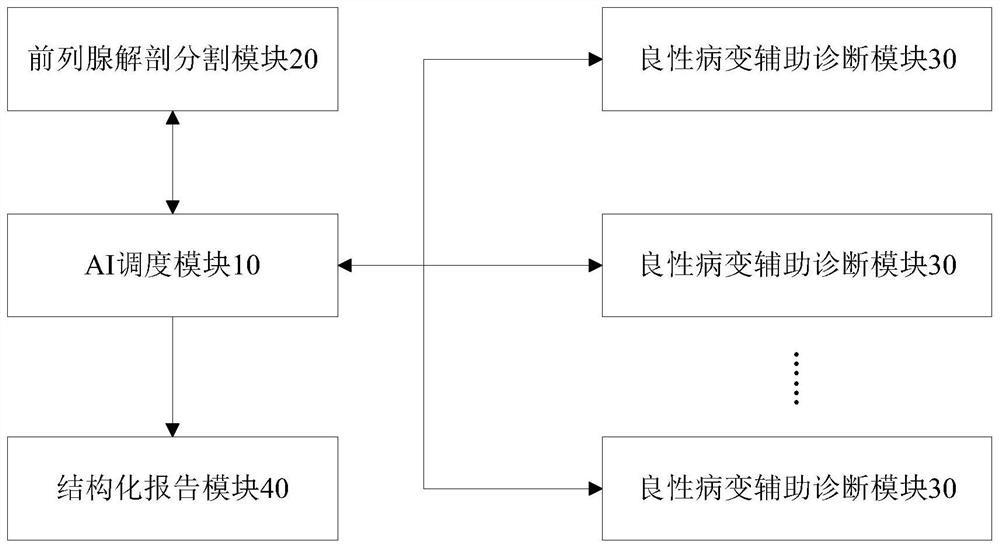 在MRI上检测前列腺和精囊腺良性病变的系统及方法