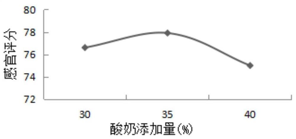 一种橙汁乳酸菌饮料的配方制备方法