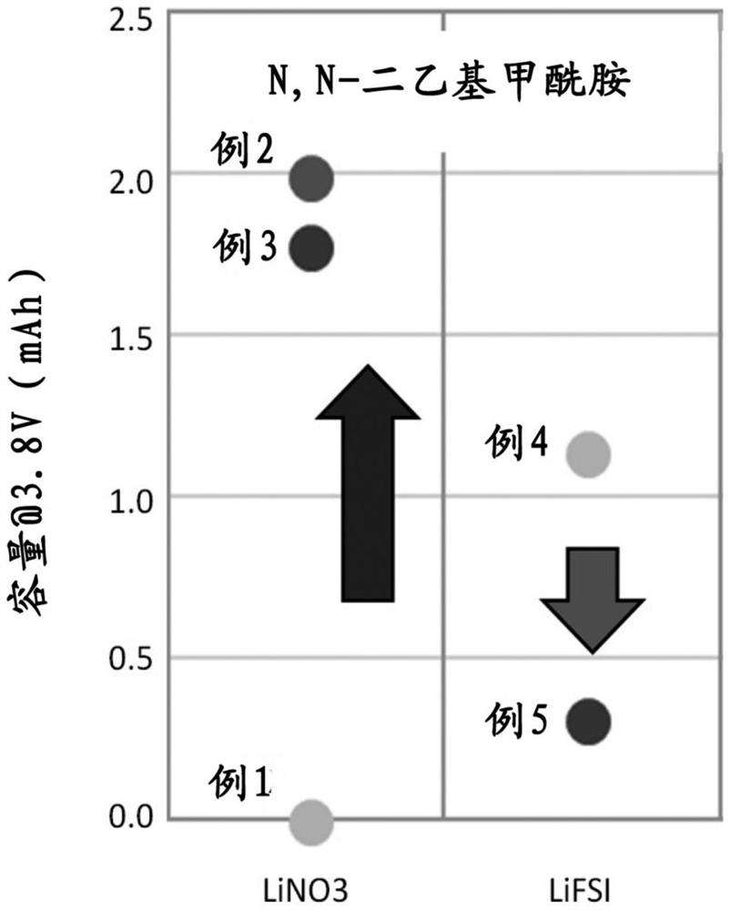 锂空气电池用电解液和使用其的锂空气电池