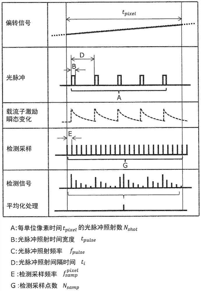 电子束装置