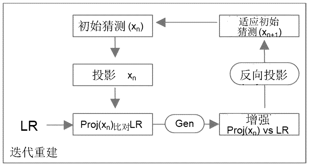 一种生成对象的增强断层图像的方法