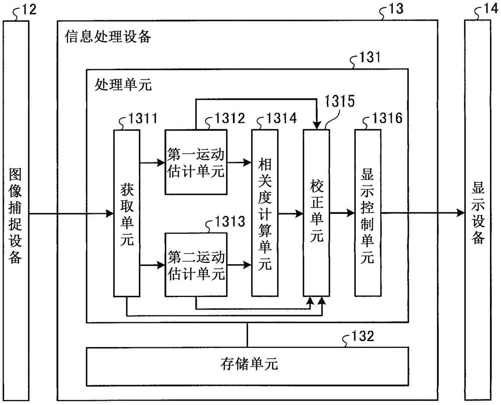 医疗系统、信息处理设备和信息处理方法