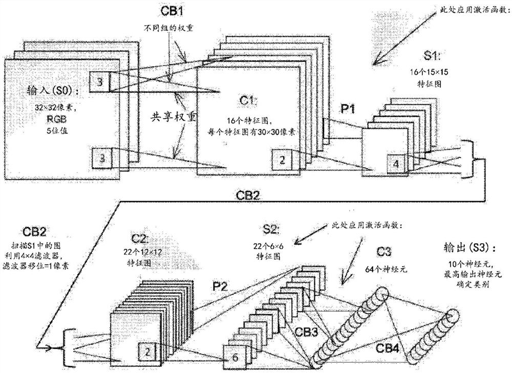 用于深度学习神经网络中使用的模拟神经存储器系统中的存储器单元的温度和泄漏补偿