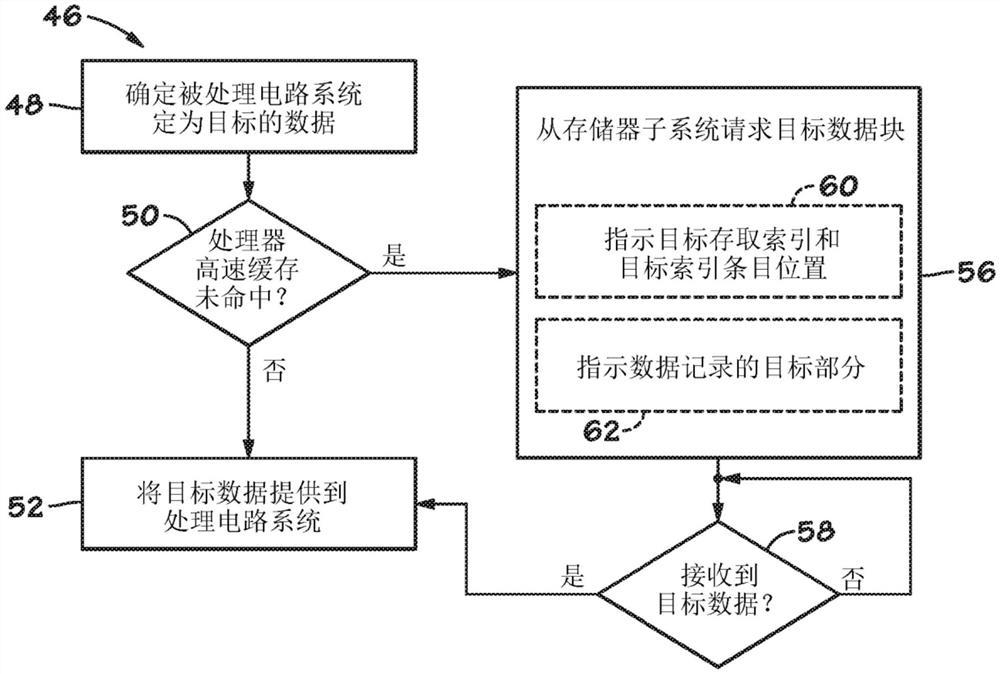 正向高速缓存存储器系统和方法